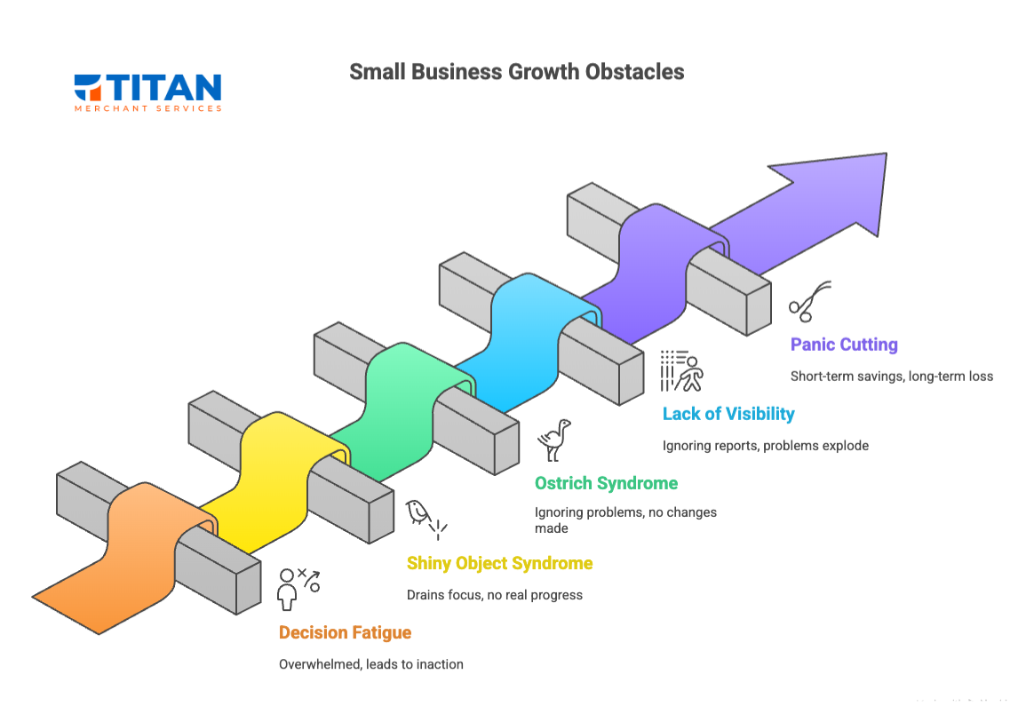 An infographic showing the various growth obstacles that a small business owner faces.